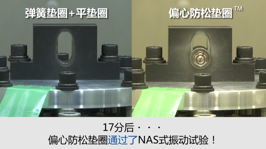 偏心锁紧垫圈　防松效果的比较试验